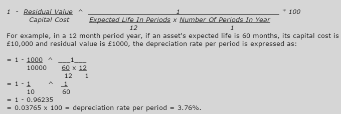 Depreciation deals formula maths